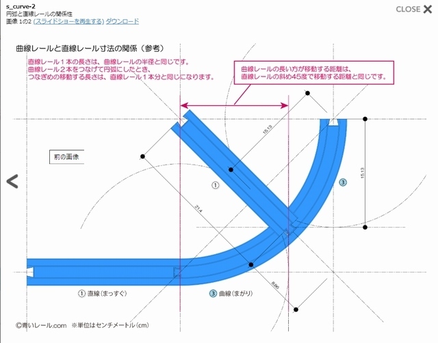 曲線レールの曲率半径 風の谷便り